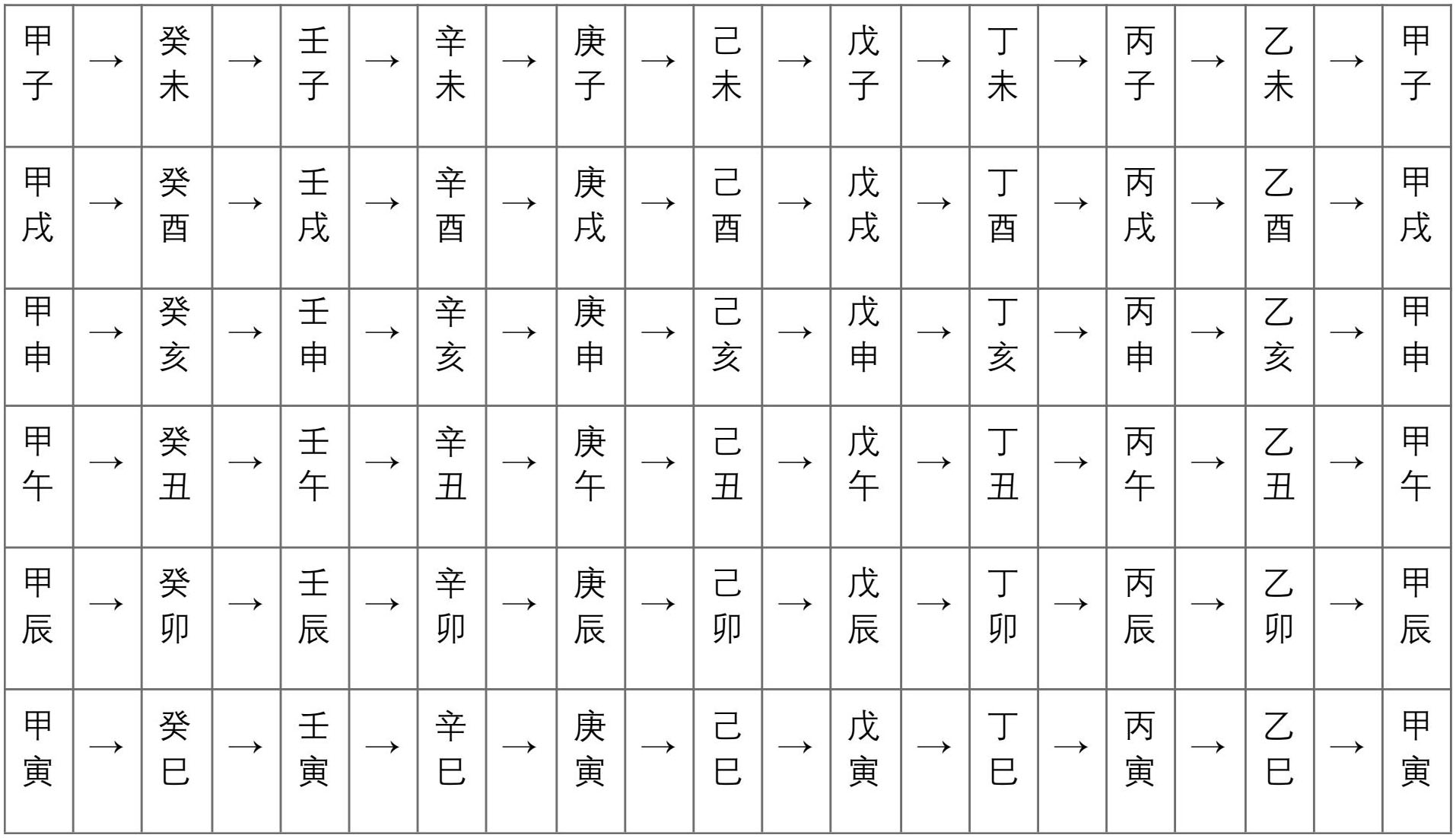 表11.2　阴男阳女（六甲移位六害相克）【克出】