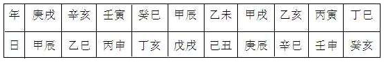表6.3　十恶大败