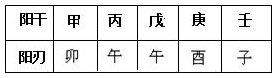 表3.7 阳刃
