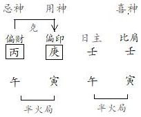 图6.2　溥造结构分析