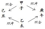 图11.1　六甲移位构成