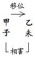 图11.2　六甲移位示意