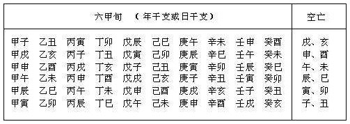 表8.5　以年柱、日柱六甲干支见地支者
