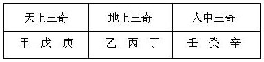 表8.6　以年月日时天干见者