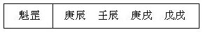 表8.7　以日柱干支见者