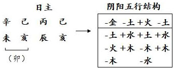 图2.1　“暗拱”