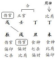图2.1　格局分析