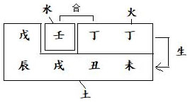 图2.2　朱元璋命造的形象构成