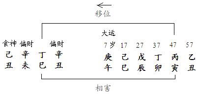 图11.5　六甲移位图示