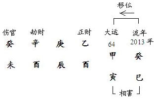 图10.6　六甲移位图示