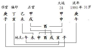 图11.8　“一路无间”分析