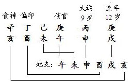 图11.9　“一路无间”分析