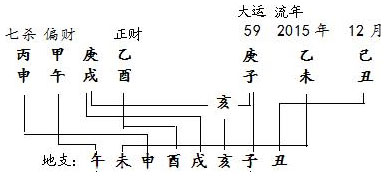 图11.11　“一路无间”分析