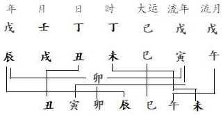 图11.12　“一路无间”分析