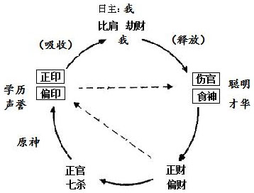 图9.3　知识领域图示