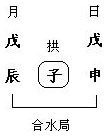 图2.5　申、辰夹拱（暗拱）三合水局