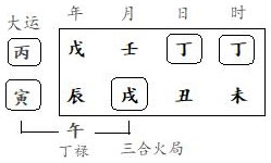 图2.6　朱造分析（2）