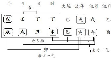 图2.10　朱造分析（5）