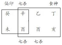 图7.1　阎造结构分析
