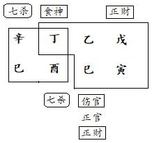 图7.3　袁造结构分析