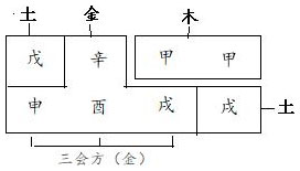 图2.11　万里浪命造形象