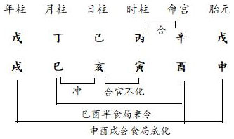 图2.12