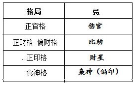 表7.2　“善”格所忌