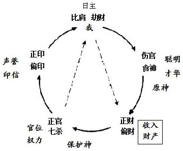 图11.1　经济领域