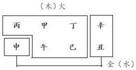 图3.4　文天祥八字形象