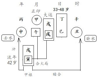 图3.7　文造运岁分析（3）
