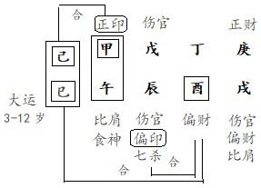 图3.9　林造运岁分析（1）