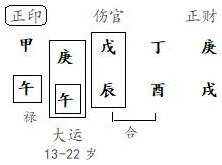图3.10　林造运岁分析（2）