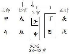 图3.11　林造运岁分析（3）