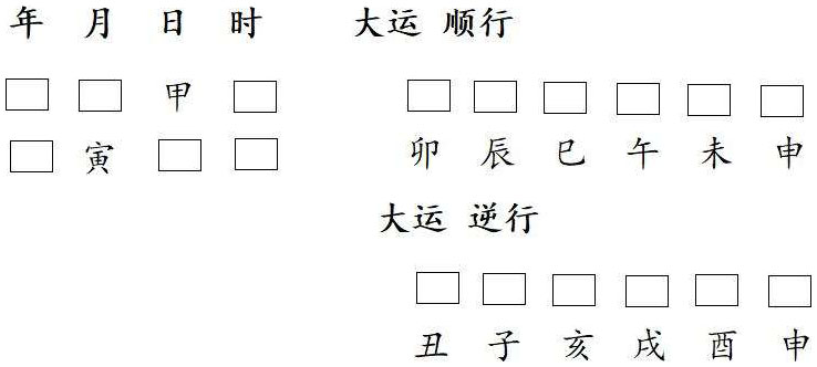 图8.1　金不换大运分析（甲木寅月）