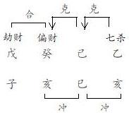 图8.3　戚造结构分析