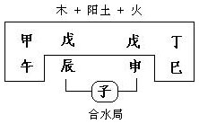 图8.4　康熙命造形象分析