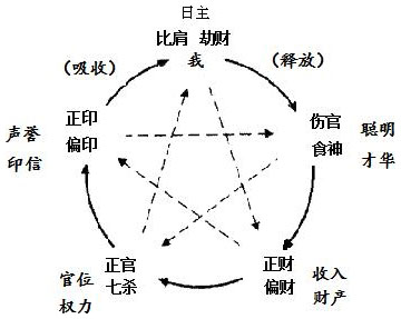 图9.1　财官网络