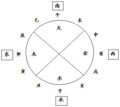 图4.3 三会方