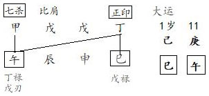 图8.5