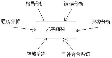 图1.5 多视角的分析