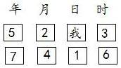 图5.2　八字内部干支与日主“我”的亲疏关系
