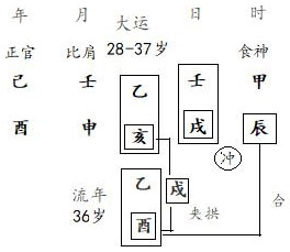 图4.7　运岁分析