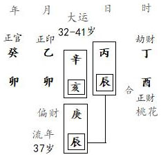 图4.8　运岁分析