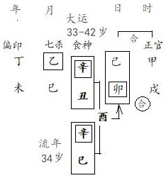 图4.10　运岁分析