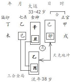 图4.11　运岁分析