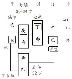 图4.12　运岁分析