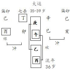 图4.13　运岁分析