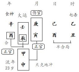 图4.14　运岁分析