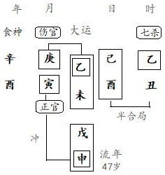图4.15　运岁分析