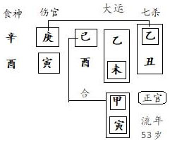 图4.16　运岁分析